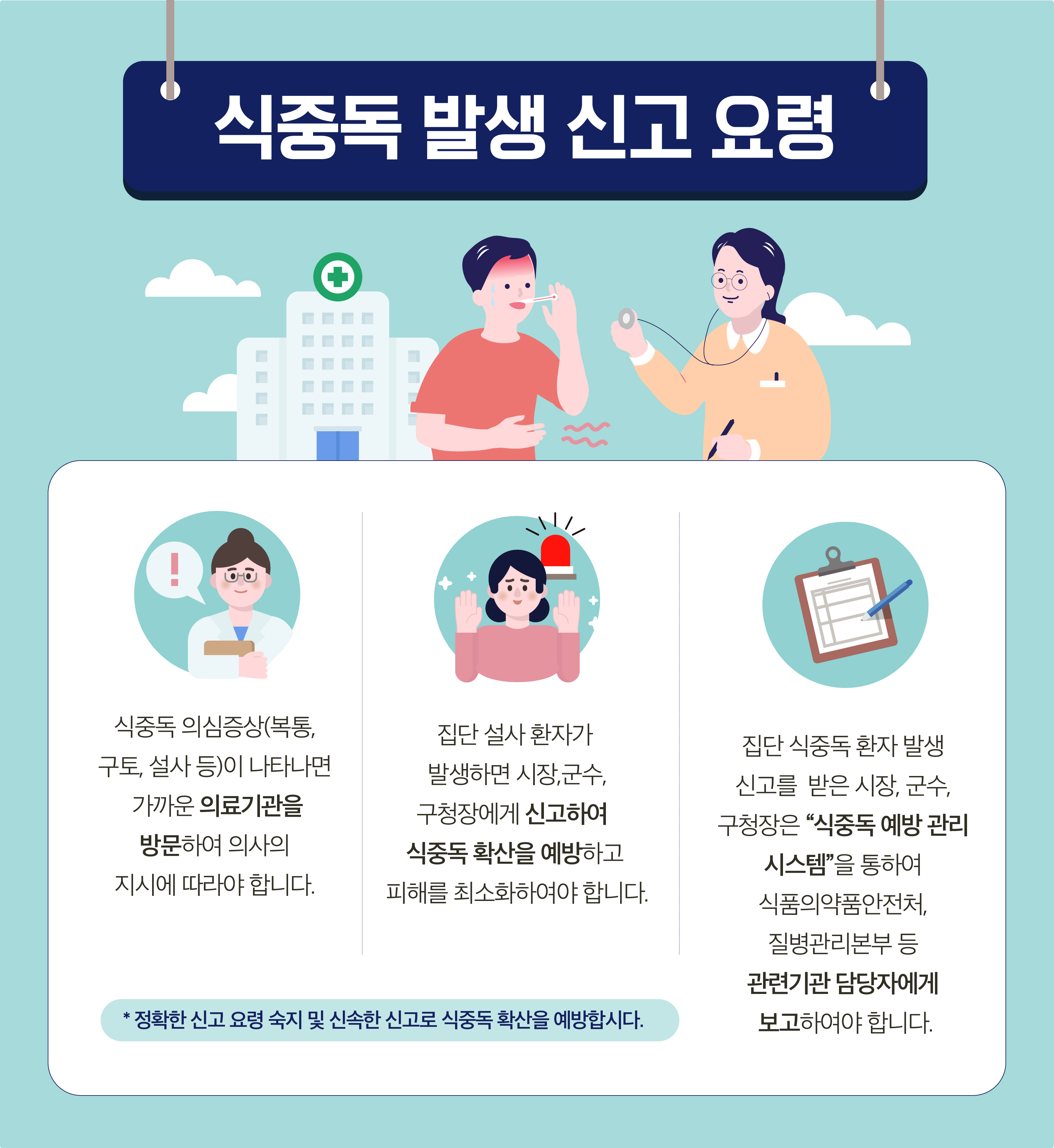 식중독 발생 신고 요령

식중독 의심증상(복통, 구토, 설사등)이 나타나면 가까운 의료기관을 방문하여 의사의 지시에 따라야 합니다.
집단 설사 환자가 발생하면 시장, 군수, 구청장에게 신고하여 식중독 확산을 예방하고 피해를 최소화하여햐 합니다.
집단 식중독 환자 발생 신고를 받은 시장, 군수, 구청장은 '식중독 예방 관리 시스템'을 통하여 식품의약품안전처, 질병관리본부 등 관련기관 담당자에게 보고하여야 합니다.

정확한 신고 요령 숙지 및 신속한 신고로 식중독 확산을 예방합시다.