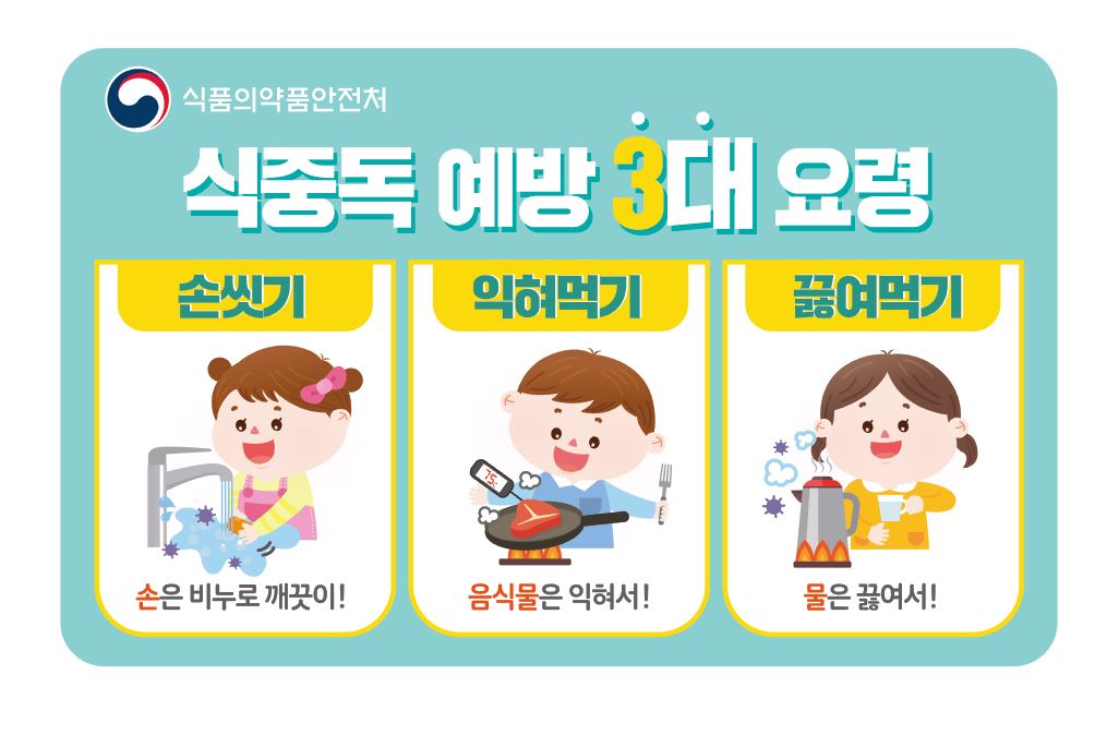 식중독 예방 3대 요령
손씻기 - 손은 비누로 깨끗이 
익혀먹기 - 음식물은 익혀서 
끓여먹기 -  물은 끓여서
