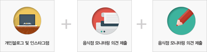개인 블로그 및 인스타그램 음식점 모니터링 의견 제출 음식점 모니터링 의견 제출