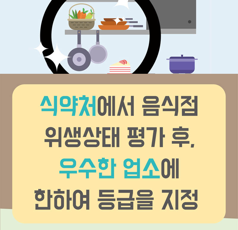 식약처에서 음식점 위생상태 평가 후, 우수한 업소에 한하여 등급을 지정